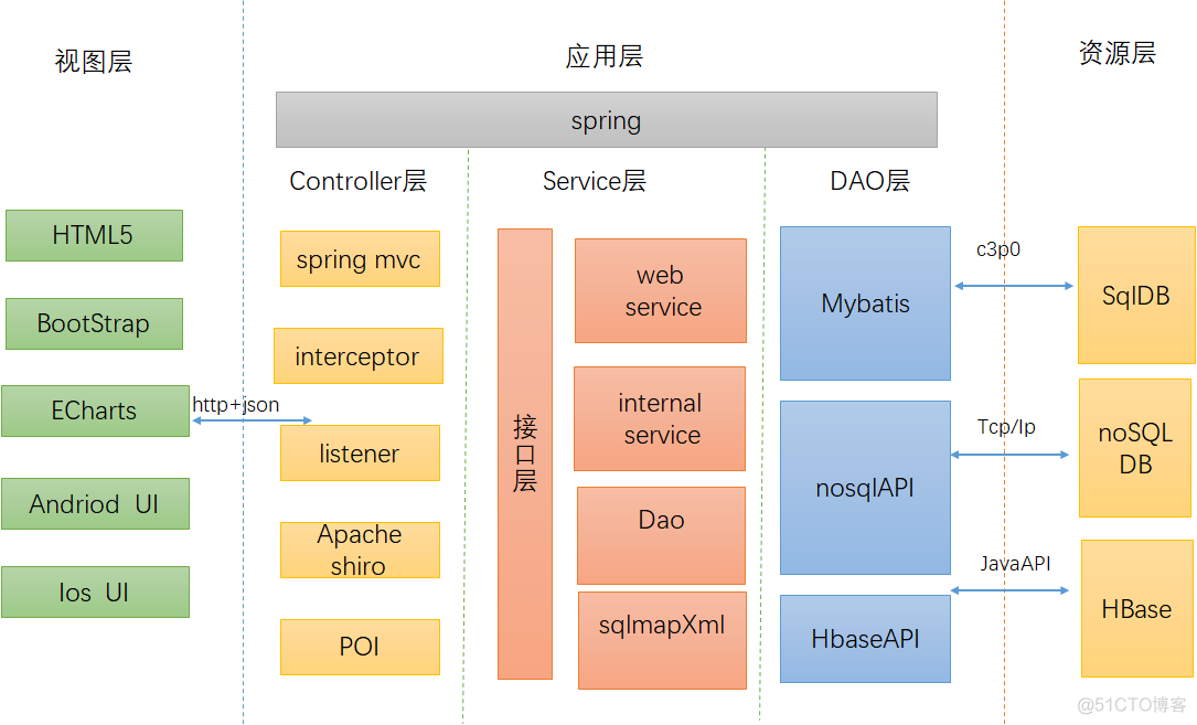 前端架构分享_前端架构