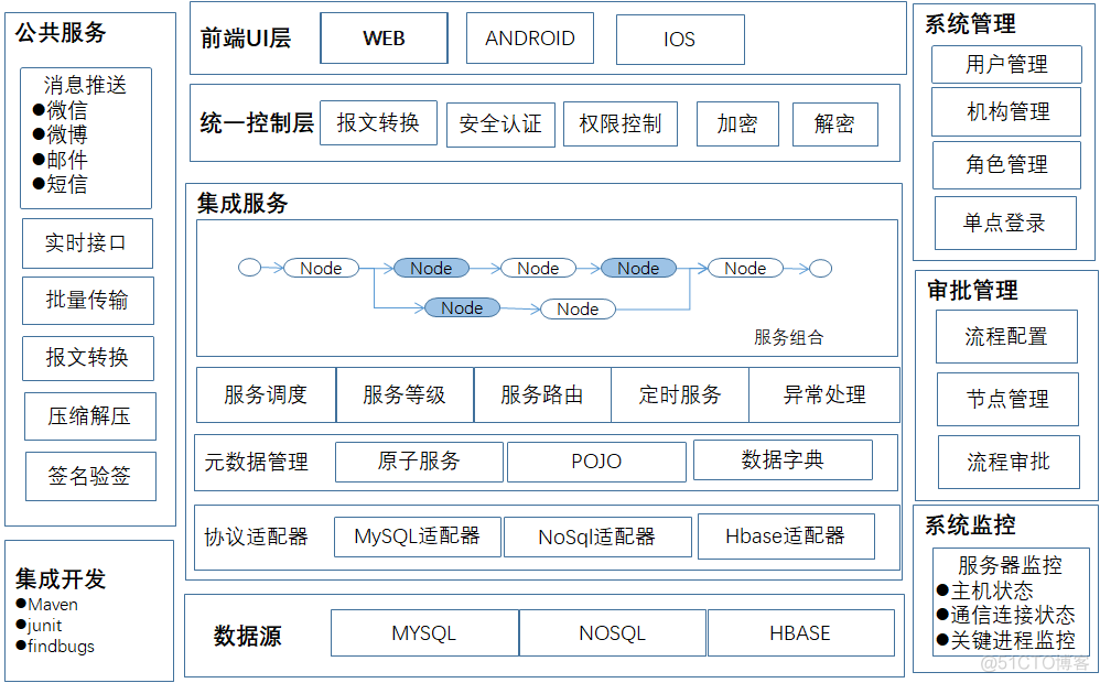 前端架构分享_框架_02