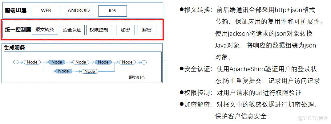 前端架构分享_框架_03