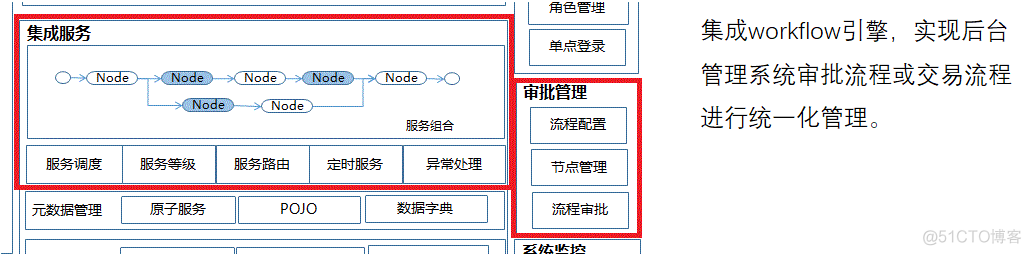 前端架构分享_前端架构_05