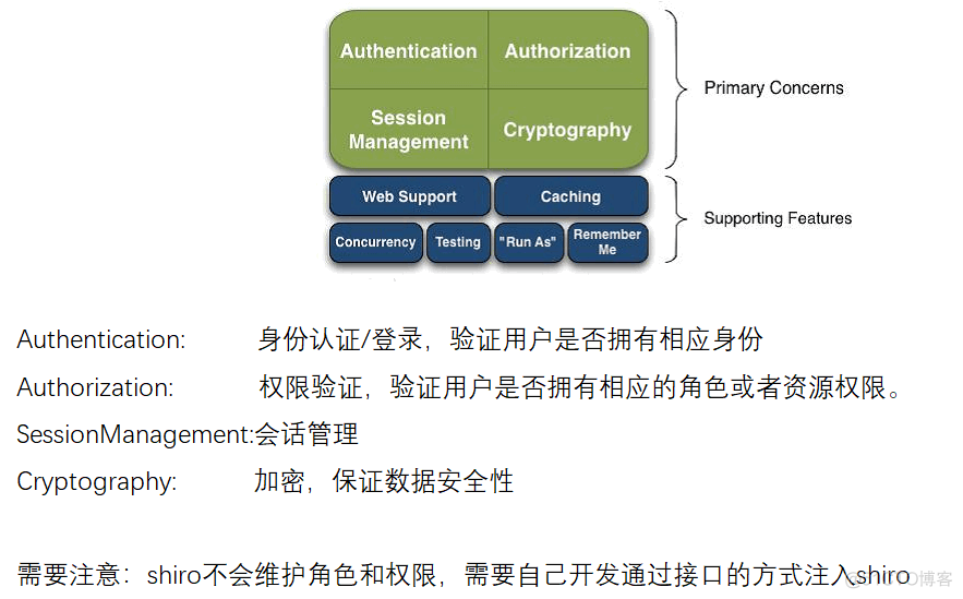 前端架构分享_前端架构_06