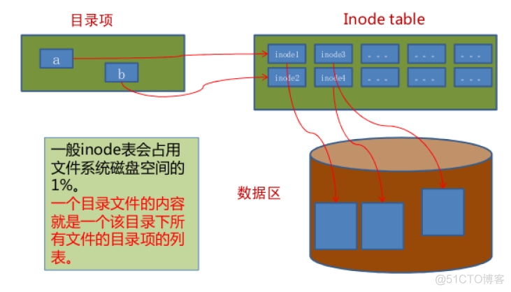 什么是inode_inode_03