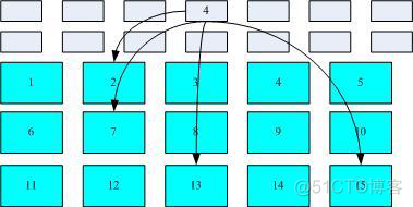 什么是inode_inode_02