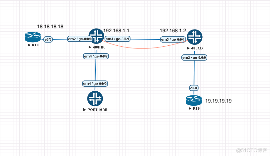 JUNIPER GRE 配置_GRE