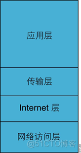 网络基本概念和TCP、UDP协议_TCP协议_12