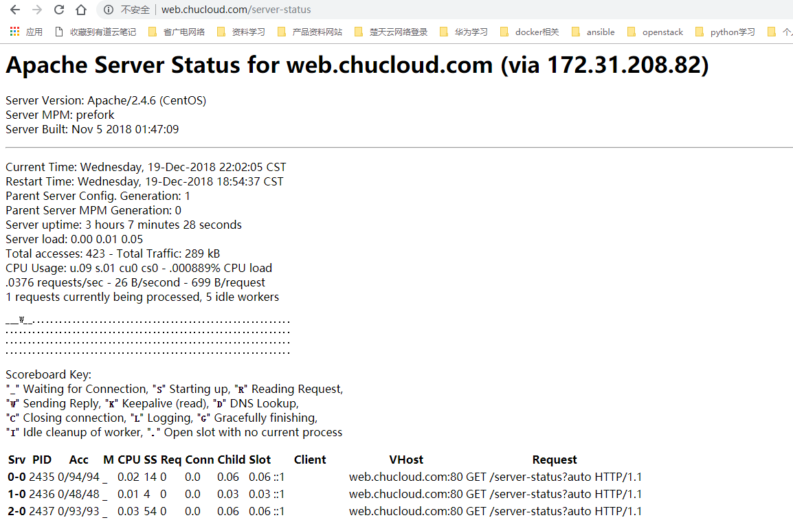 zabbix4.0配置psk加密与监控apache和nginx服务器_zabbix监控 nginx和apach_12