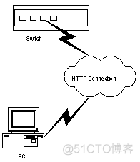 H3C设备 配置Web管理_负载均衡