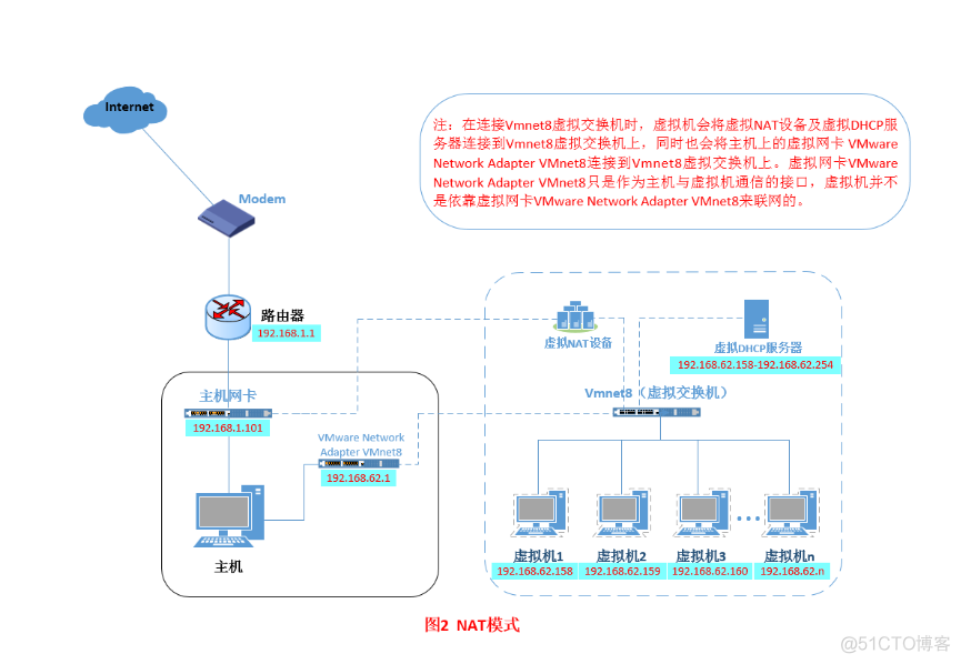 VMware网卡的三种模式_虚拟机_05