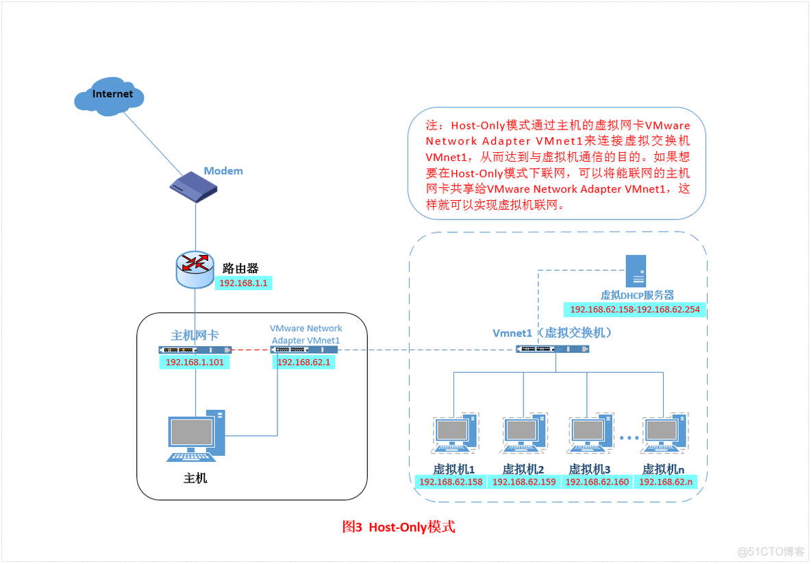 VMware网卡的三种模式_虚拟机_12