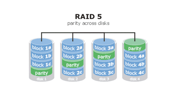 常见RAID的各级别的特性简介（RAID0、1、5、6、10）_raid1_03