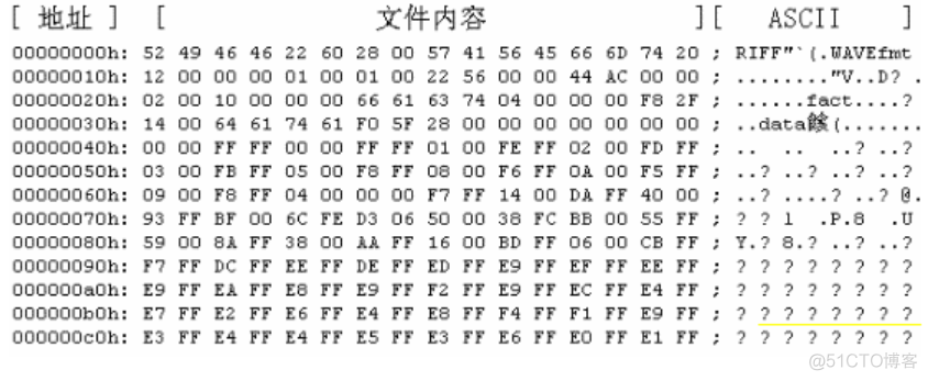 wav文件格式分析与详解_PCM编码_02