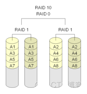 磁盘RAID技术_磁盘_05
