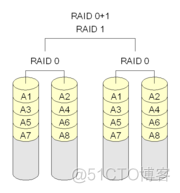 磁盘RAID技术_磁盘_06