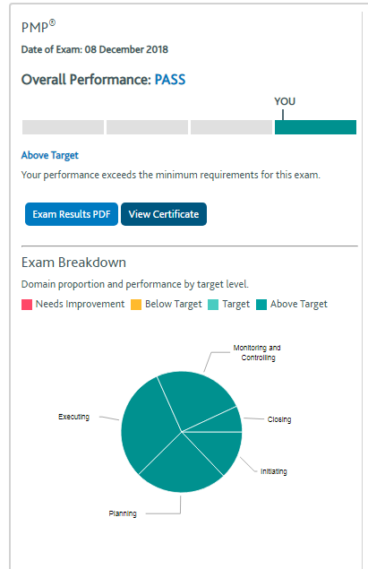 我在51cto微职位学PMP_我在51cto微职位学PMP