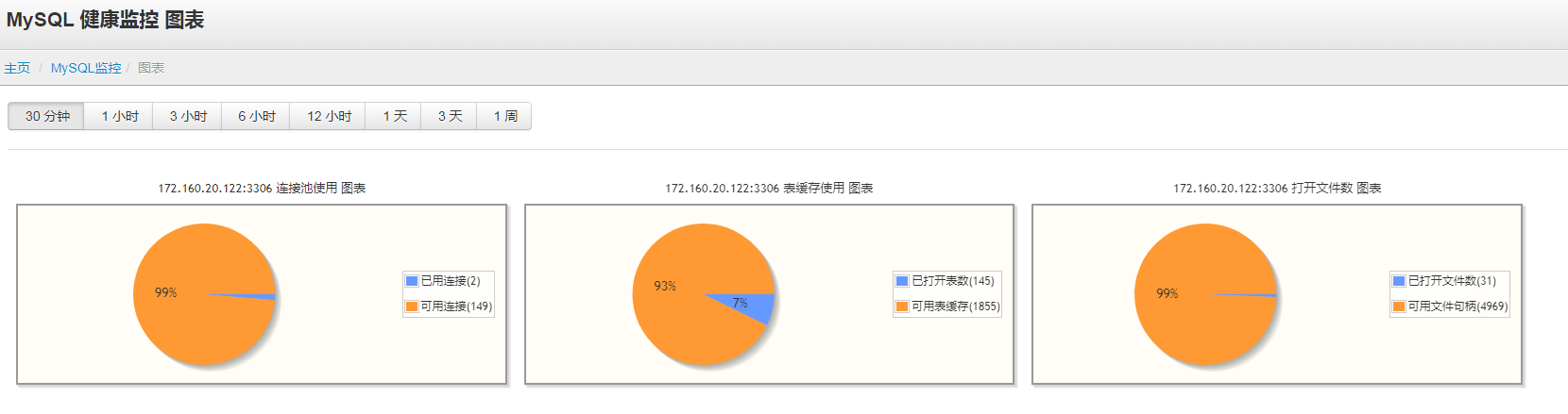 centos7 天兔(Lepus)数据库监控系统_数据库监控_36