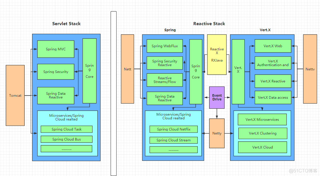 Modern Web Programming 学习总结与思考_SpringBoot_04