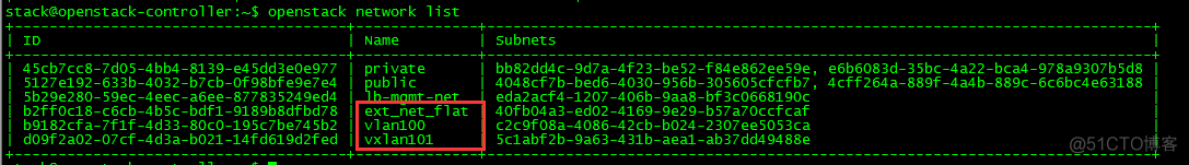 OpenStack实践(九):Open vSwitch方式实现floating IP_openstack_11