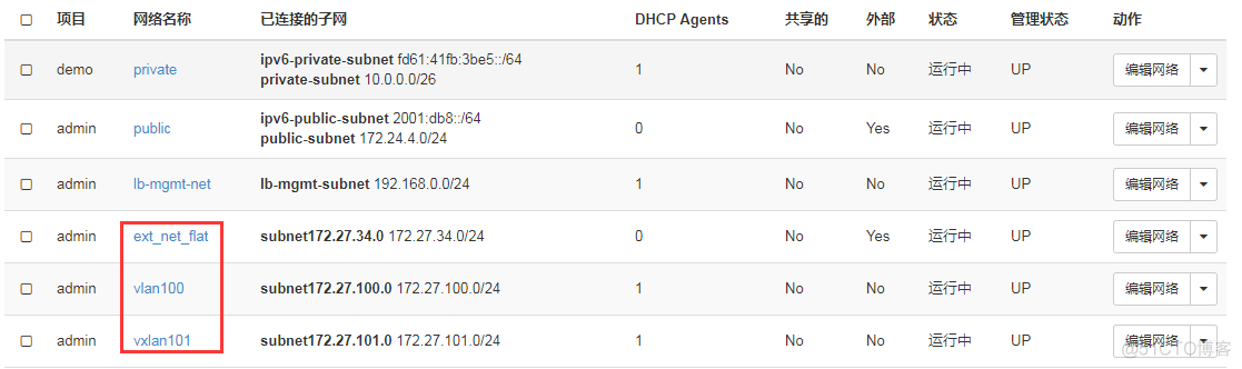 OpenStack实践(九):Open vSwitch方式实现floating IP_Open vSwitch_12