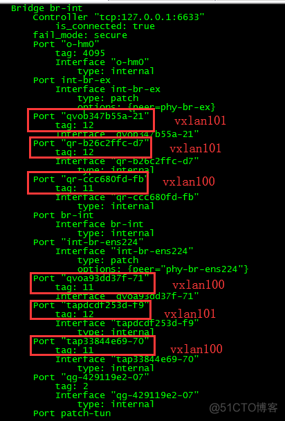 OpenStack实践(九):Open vSwitch方式实现floating IP_openstack_34