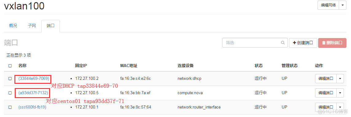 OpenStack实践(九):Open vSwitch方式实现floating IP_floating ip_32