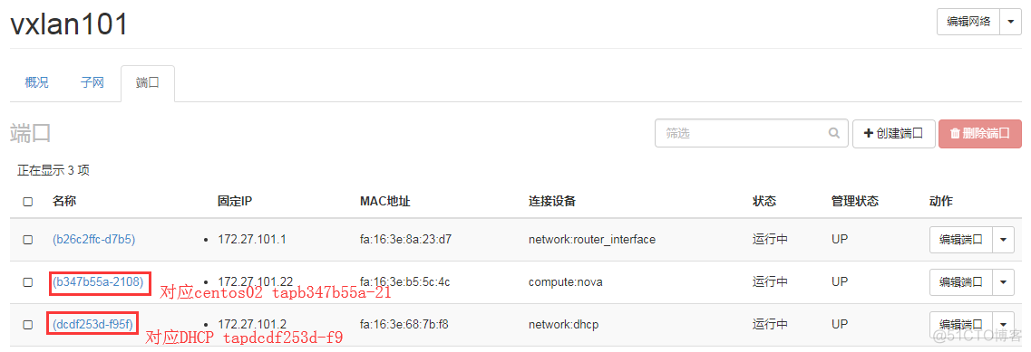 OpenStack实践(九):Open vSwitch方式实现floating IP_Open vSwitch_33