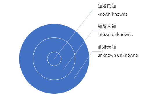 讨论AI/ML如何促进网络安全之前，先建立对AI/ML的正确认知_异常检测