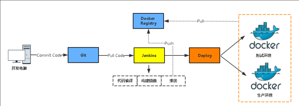 Jenkins+Docker的自动化CI/CD实践_CI/CD_04