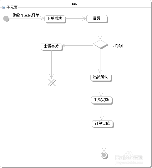 图文案例并举，最全UML状态图详解_状态机_12