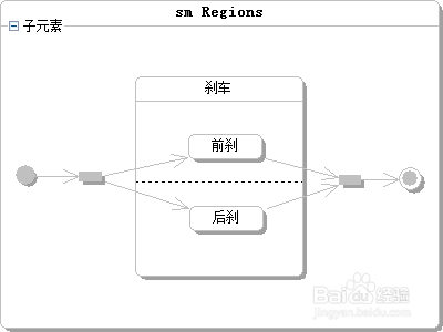 图文案例并举，最全UML状态图详解_生命周期建模_11