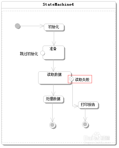 图文案例并举，最全UML状态图详解_状态机_09