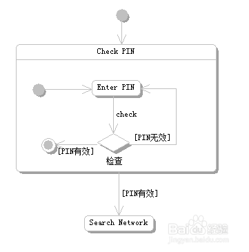 图文案例并举，最全UML状态图详解_状态机_07