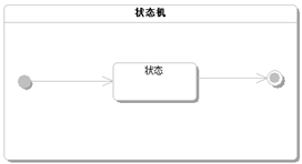 图文案例并举，最全UML状态图详解_生命周期建模_03