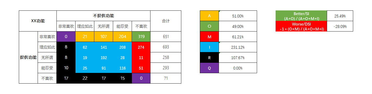 KANO十分钟入门到精通_需求管理_03