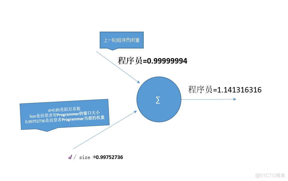 自然语言处理工具hanlp关键词提取图解TextRank算法_TextRank算法_02