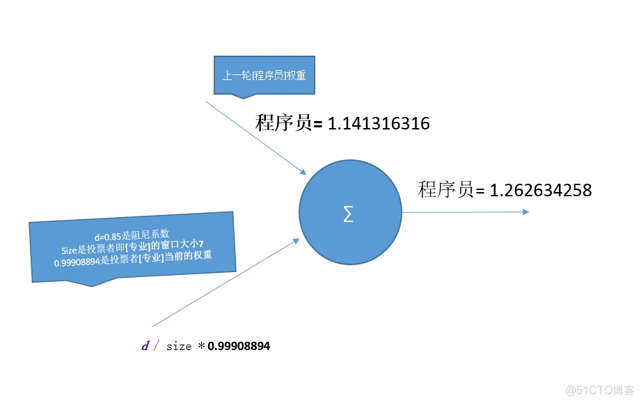 自然语言处理工具hanlp关键词提取图解TextRank算法_hanlp关键词提取_03