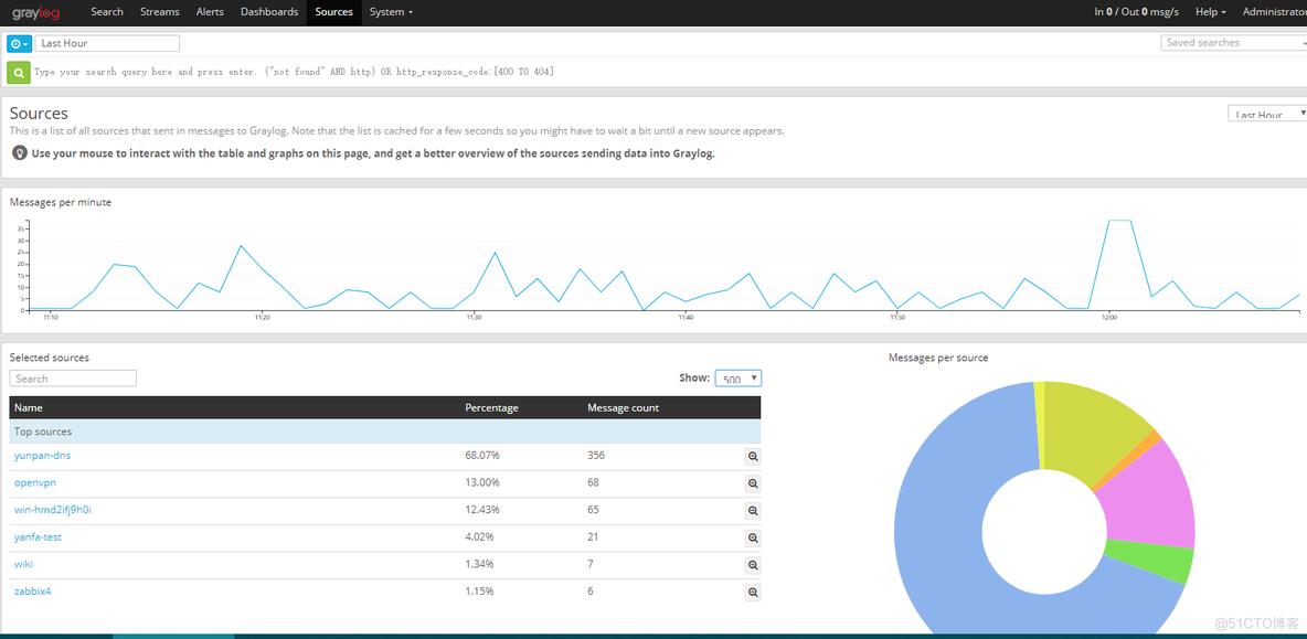 graylog3.0配置收集linux主机和windows主机日志_graylog_33