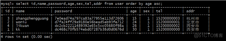 Python自动化运维开发----基础（十三）Mysql数据库基础_Python的mysql_21