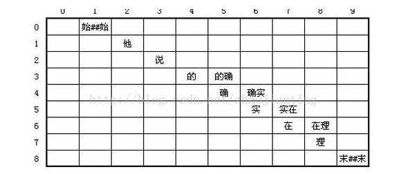 中文分词算法工具hanlp源码解析_中文分词算法 