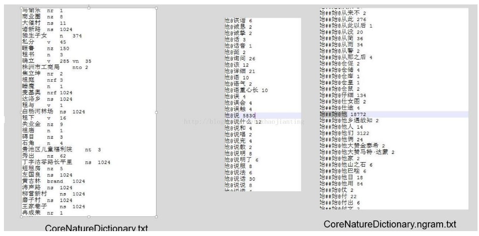 中文分词算法工具hanlp源码解析_自然语言处理工具_03