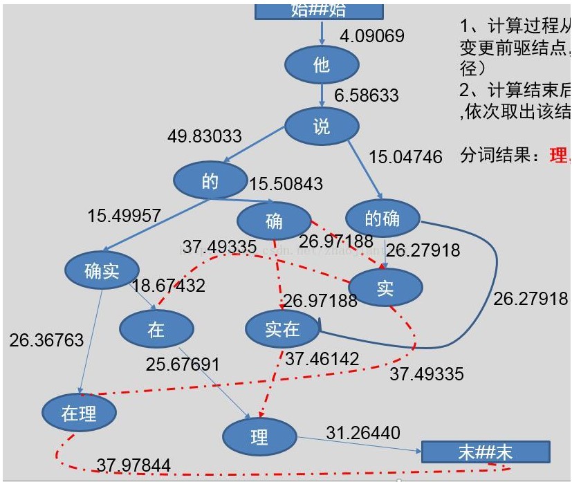 中文分词算法工具hanlp源码解析_自然语言处理工具_05