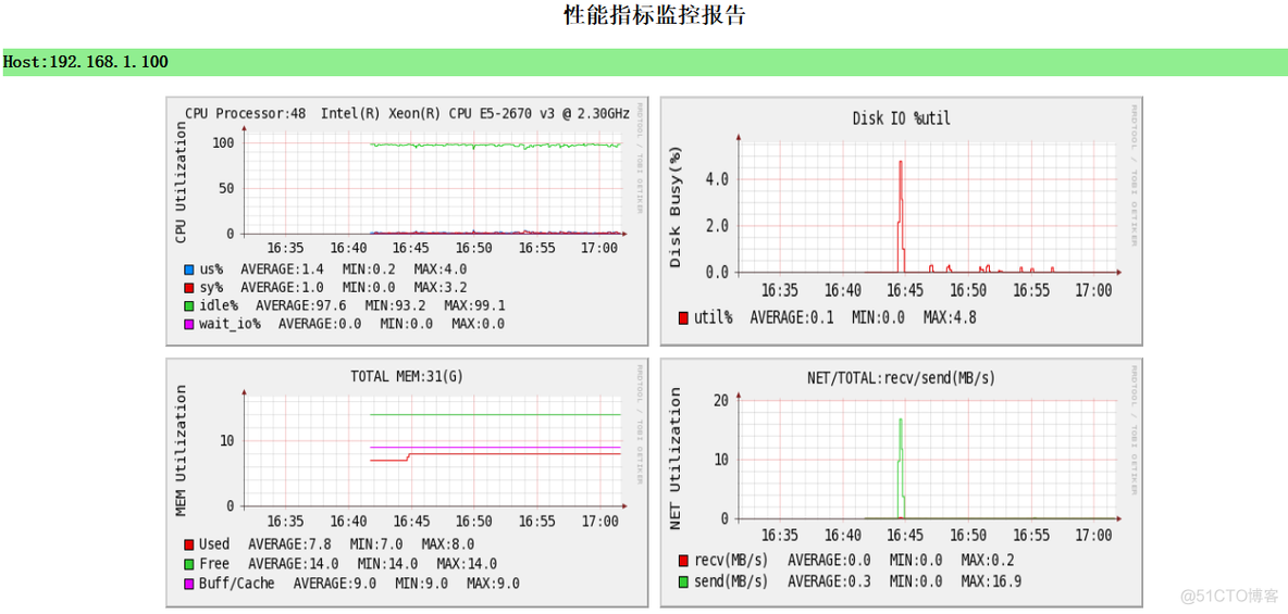 性能资源监控工具res-monitor设计思路与实现_python