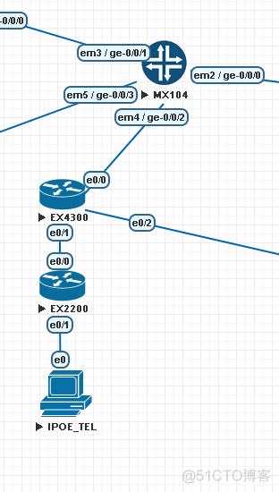 JUNIPER MX DHCP 实验1.0_IPOE