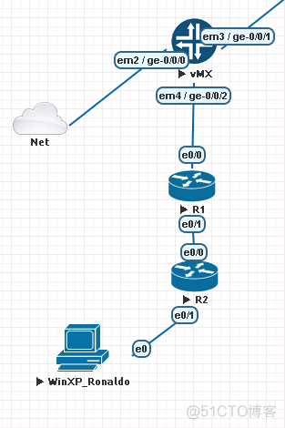 JUNIPER MX PPPOE拨号实验2.0_PPPOE