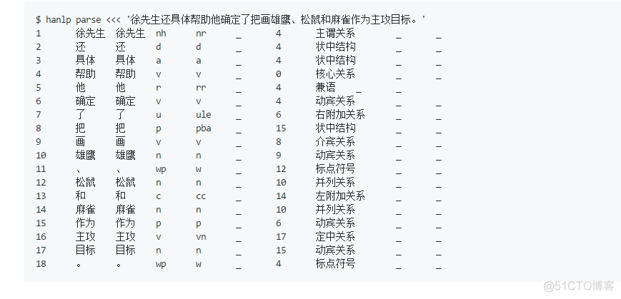 pyhanlp:hanlp的python接口_python接口_02