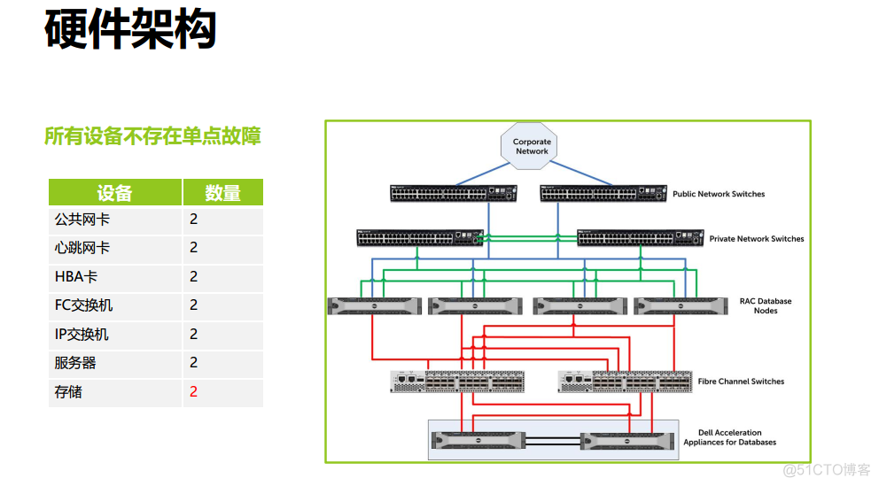 X86平台RAC安装最佳实践_RAC_02