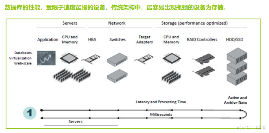 X86平台RAC安装最佳实践_RAC_03