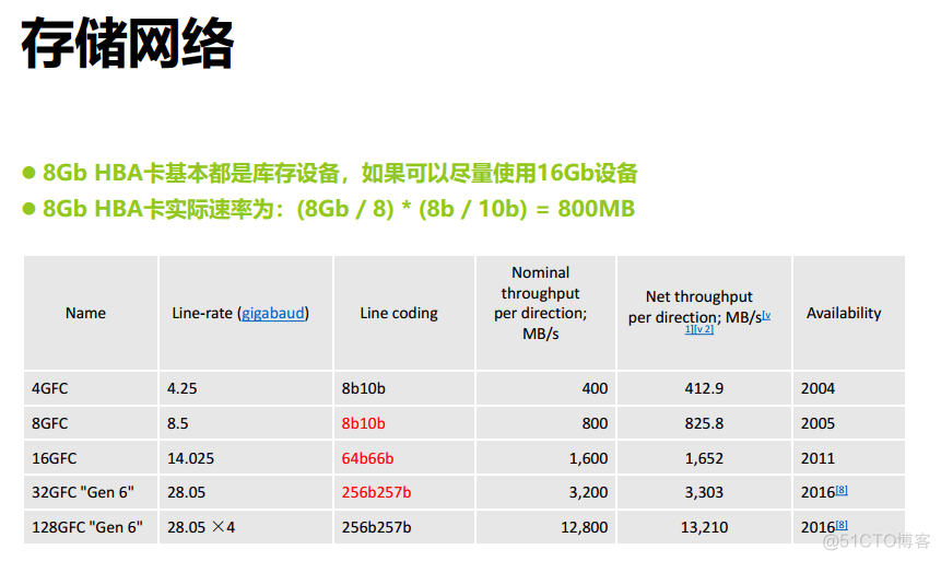 X86平台RAC安装最佳实践_RAC_05