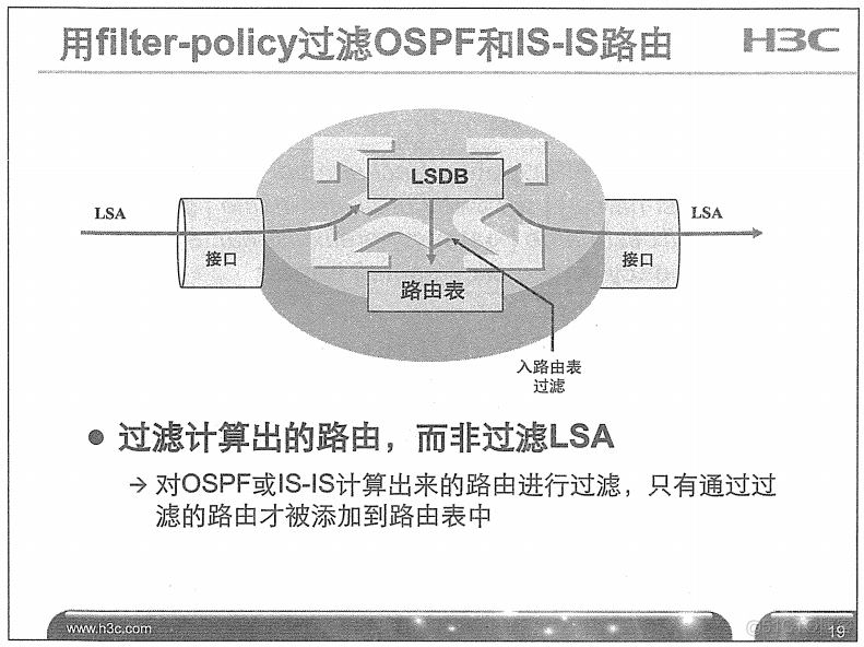 H3C 大规模网络路由技术 笔记_H3C 大规模_198