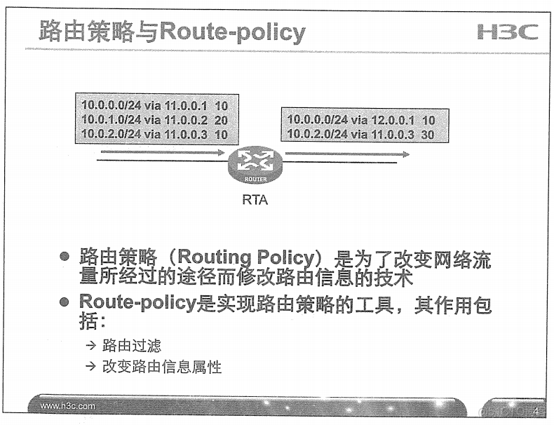 H3C 大规模网络路由技术 笔记_H3C 大规模_200