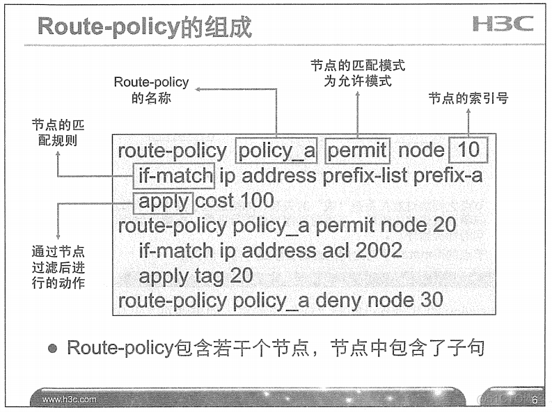 H3C 大规模网络路由技术 笔记_H3C 大规模_201